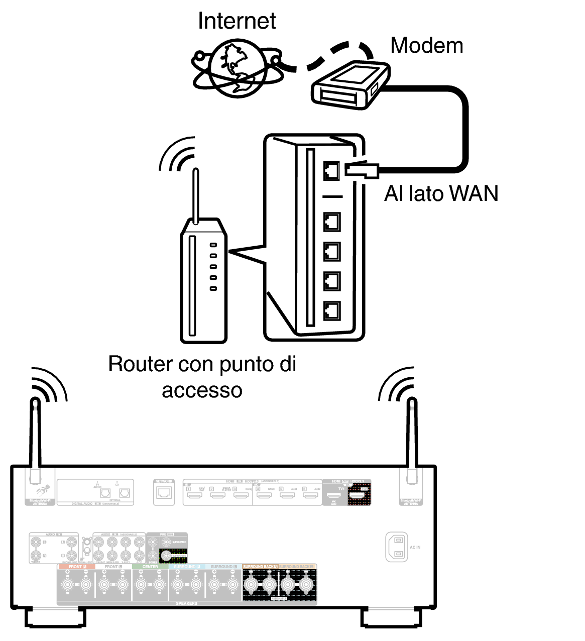 Conne Wireless X2850E2